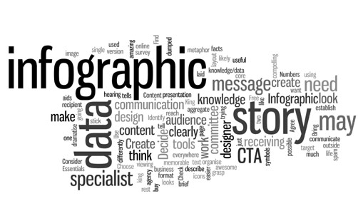 infographics-factory-word-cloud