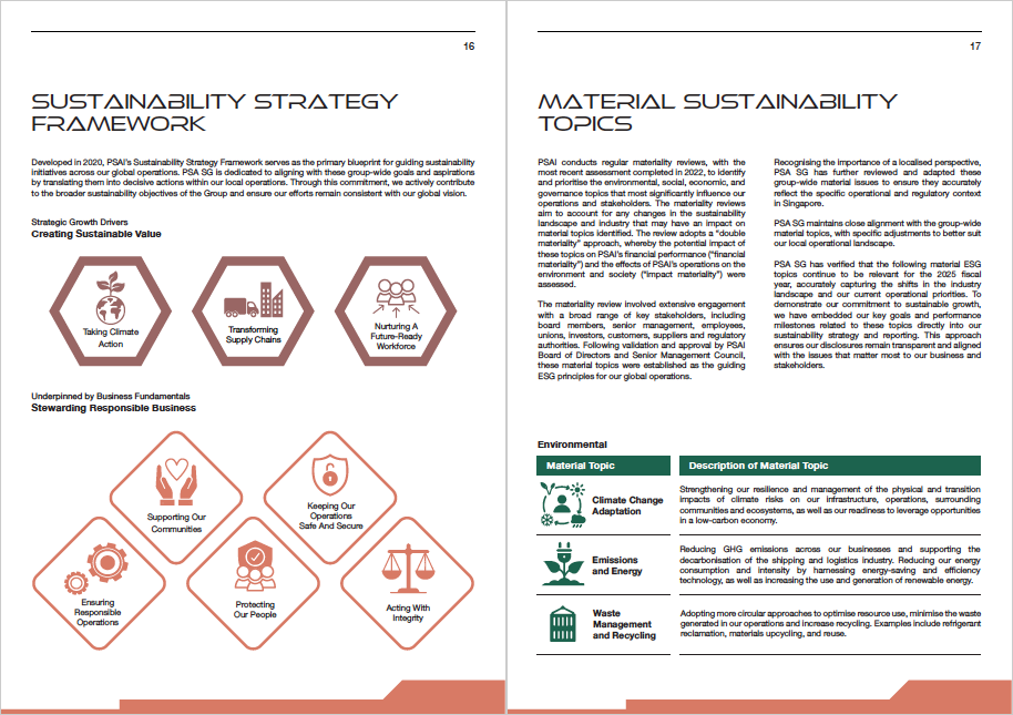 PSA Singapore Sustainability Report 2025 – Sustainability Strategy Framework and Material Sustainability Topics