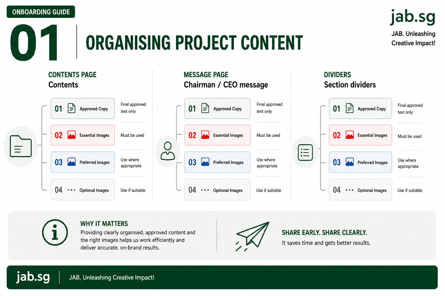 Guide to organising and supplying project content for JAB Design.