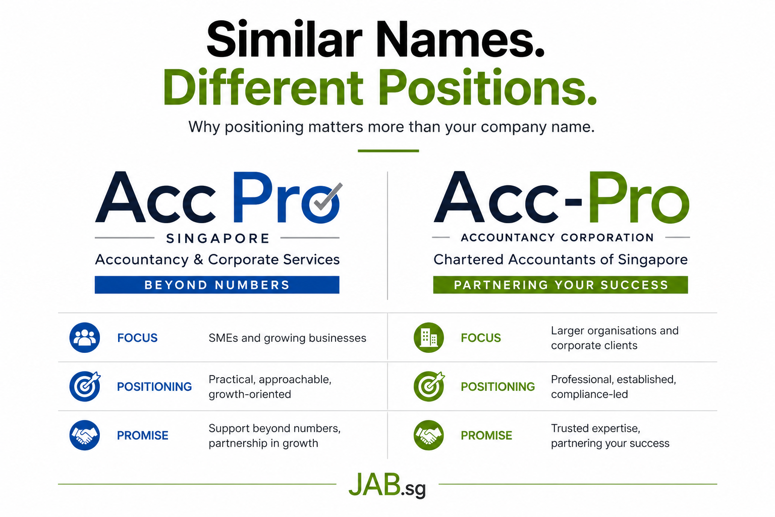 Similar Names. Different Positions.
